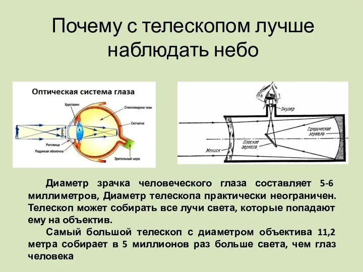 Почему с телескопом лучше наблюдать небо Диаметр зрачка человеческого глаза составляет