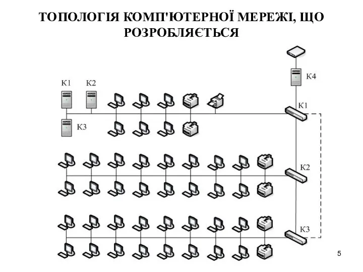 ТОПОЛОГІЯ КОМП'ЮТЕРНОЇ МЕРЕЖІ, ЩО РОЗРОБЛЯЄТЬСЯ