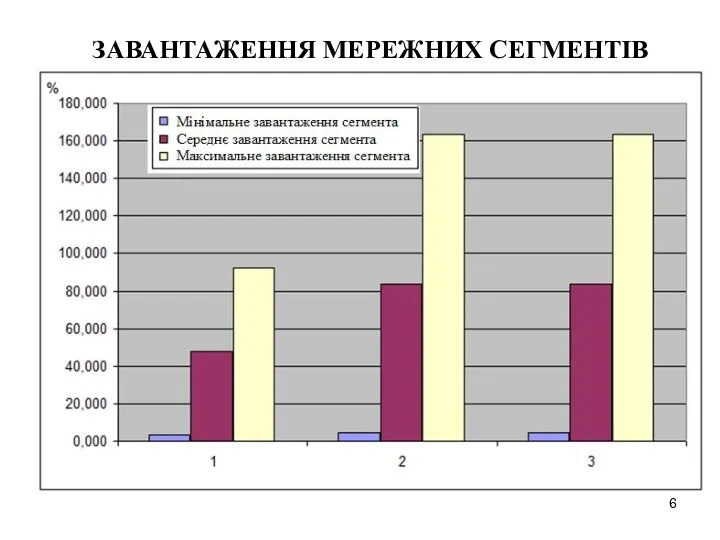 ЗАВАНТАЖЕННЯ МЕРЕЖНИХ СЕГМЕНТІВ