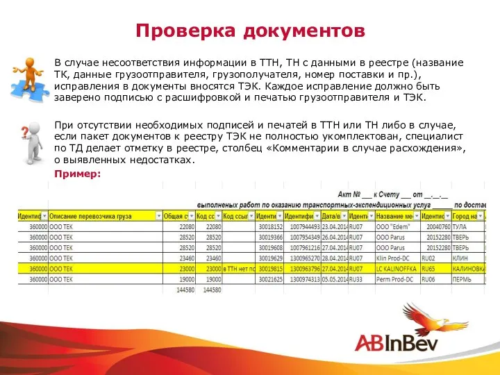 Проверка документов В случае несоответствия информации в ТТН, ТН с данными