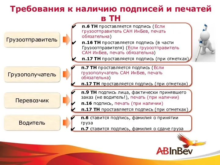 Требования к наличию подписей и печатей в ТН Грузоотправитель Грузополучатель Перевозчик