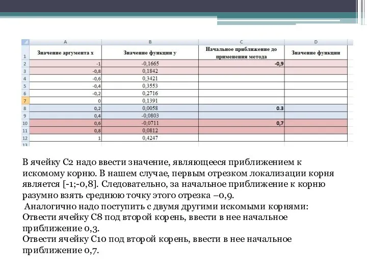 В ячейку C2 надо ввести значение, являющееся приближением к искомому корню.