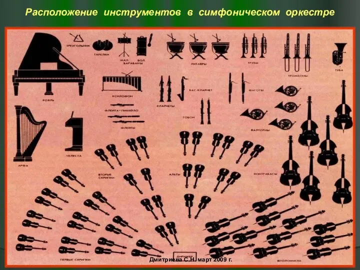 Расположение инструментов в симфоническом оркестре Дмитриева С.Н. март 2009 г.