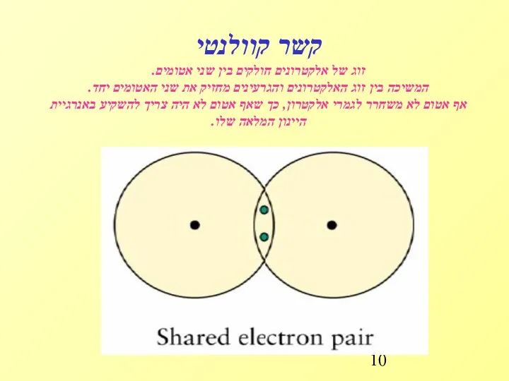 קשר קוולנטי זוג של אלקטרונים חולקים בין שני אטומים. המשיכה בין