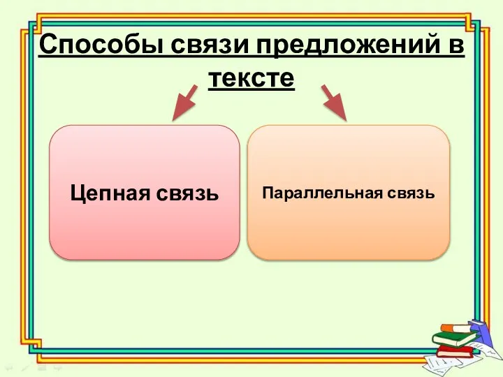 Способы связи предложений в тексте Цепная связь Параллельная связь