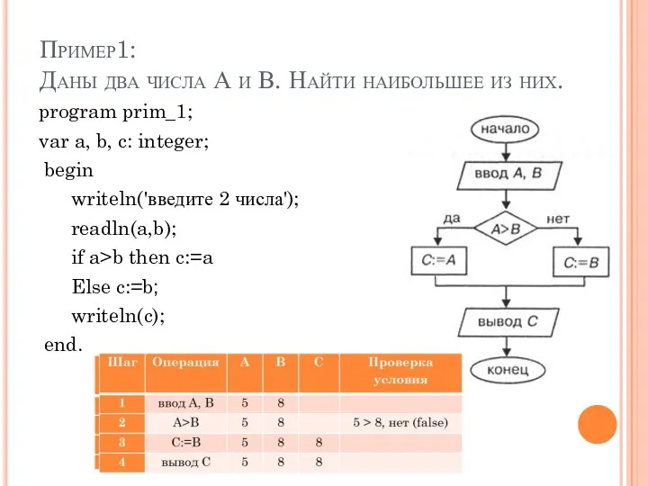 Пример1: Даны два числа А и В. Найти наибольшее из них.