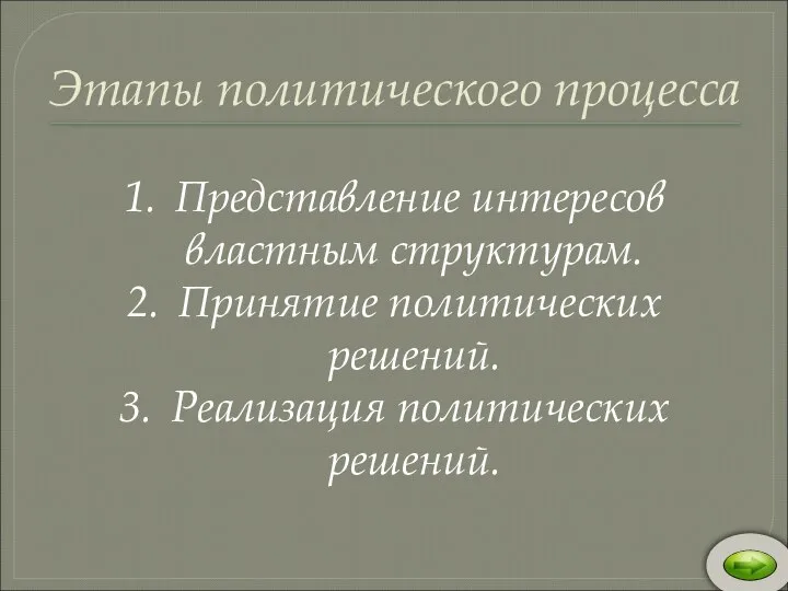 Этапы политического процесса Представление интересов властным структурам. Принятие политических решений. Реализация политических решений.