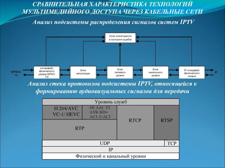 СРАВНИТЕЛЬНАЯ ХАРАКТЕРИСТИКА ТЕХНОЛОГИЙ МУЛЬТИМЕДИЙНОГО ДОСТУПА ЧЕРЕЗ КАБЕЛЬНЫЕ СЕТИ Анализ подсистемы распределения