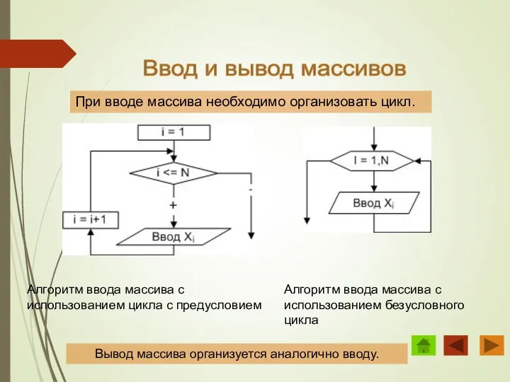 Ввод и вывод массивов При вводе массива необходимо организовать цикл. Алгоритм