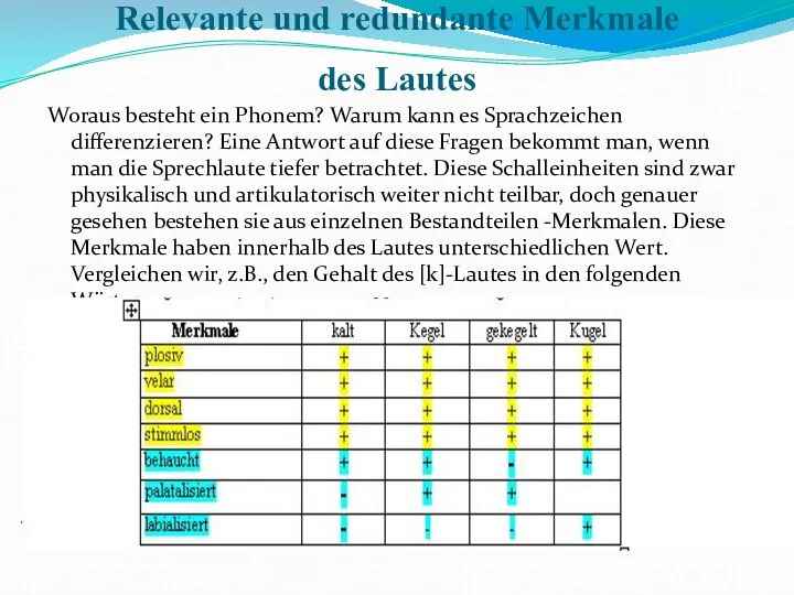 Relevante und redundante Merkmale des Lautes Woraus besteht ein Phonem? Warum