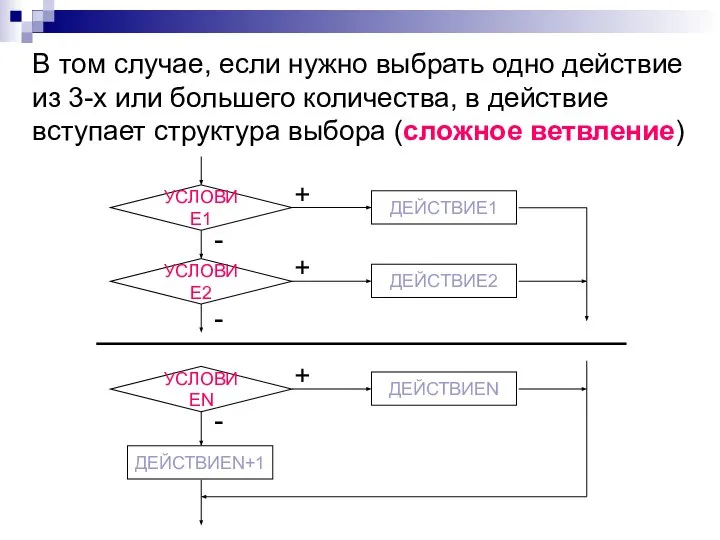 В том случае, если нужно выбрать одно действие из 3-х или