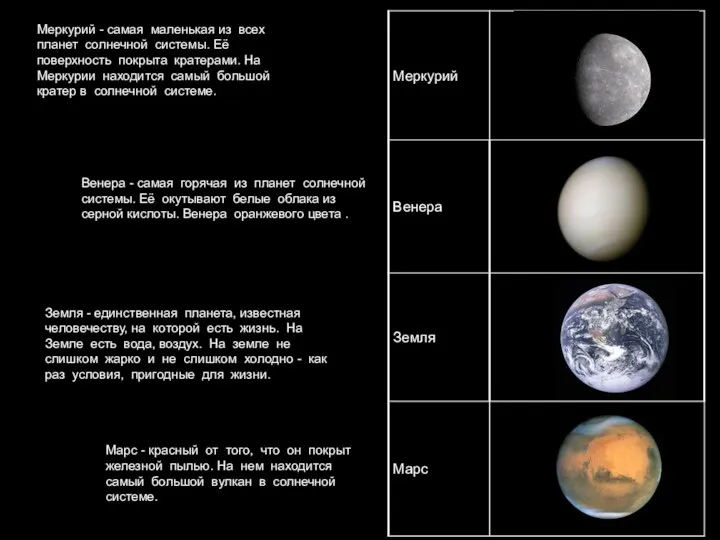 Меркурий - самая маленькая из всех планет солнечной системы. Её поверхность