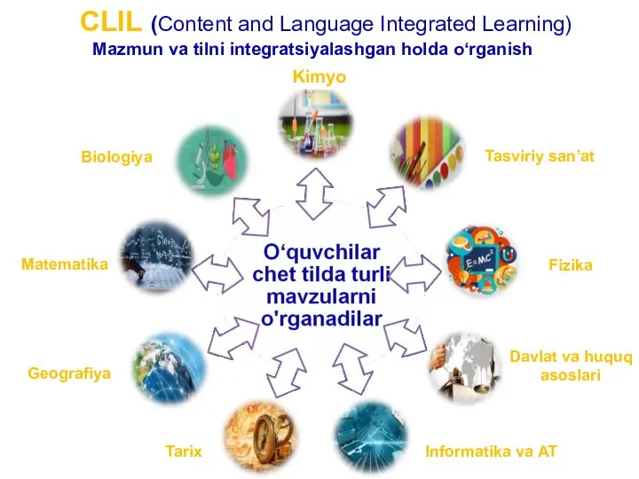 CLIL (Content and Language Integrated Learning) Mazmun va tilni integratsiyalashgan holda