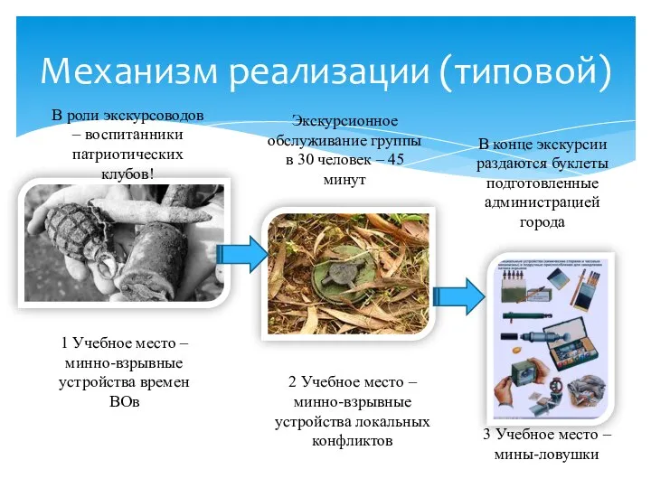 Механизм реализации (типовой) 2 Учебное место – минно-взрывные устройства локальных конфликтов