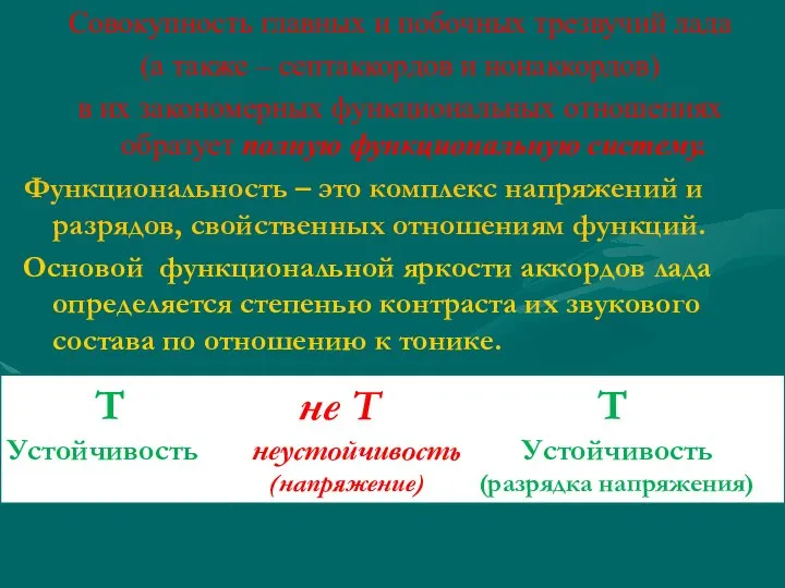 Совокупность главных и побочных трезвучий лада (а также – септаккордов и