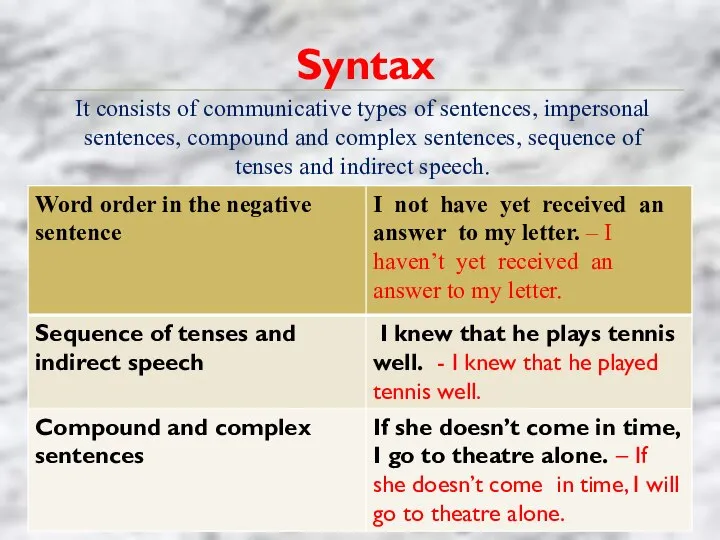 It consists of communicative types of sentences, impersonal sentences, compound and