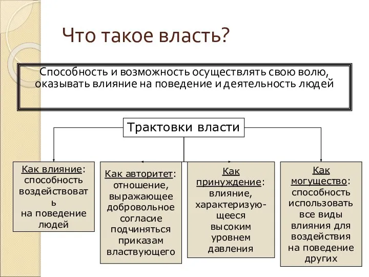 Что такое власть? Способность и возможность осуществлять свою волю, оказывать влияние