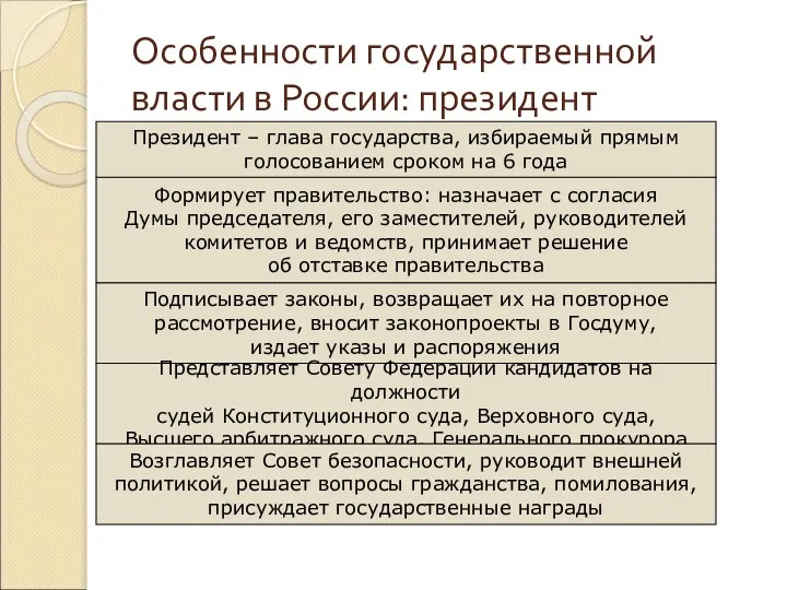 Особенности государственной власти в России: президент Президент – глава государства, избираемый