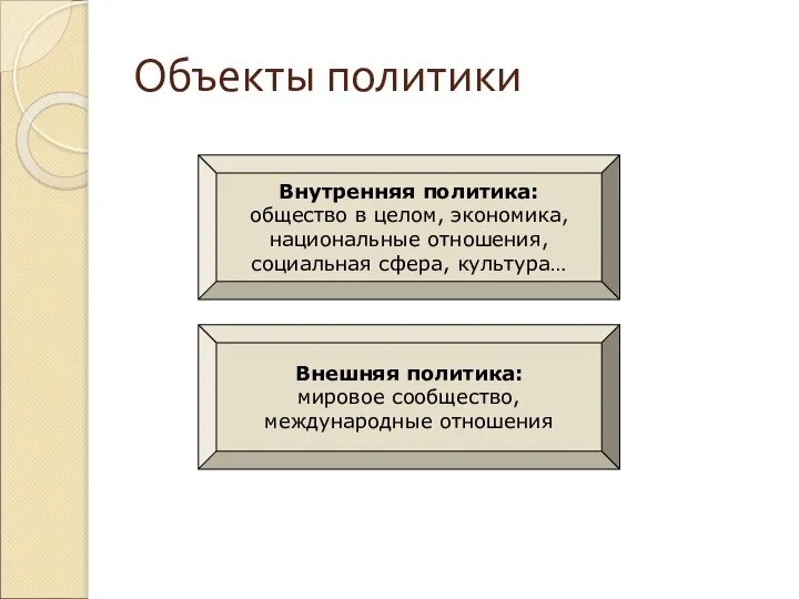 Объекты политики Внутренняя политика: общество в целом, экономика, национальные отношения, социальная