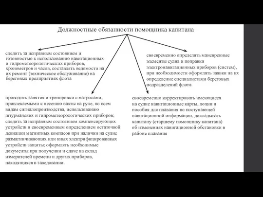 следить за исправным состоянием и готовностью к использованию навигационных и гидрометеорологических