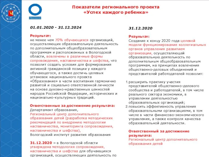 Показатели регионального проекта «Успех каждого ребенка» 01.01.2020 - 31.12.2024 Результат: не