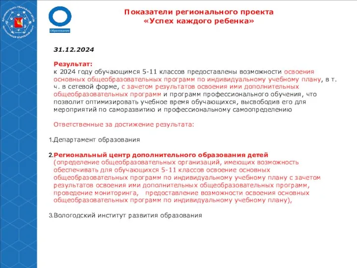 Показатели регионального проекта «Успех каждого ребенка» 31.12.2024 Результат: к 2024 году