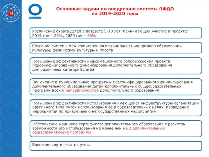 Основные задачи по внедрению системы ПФДО на 2019-2020 годы Увеличение охвата