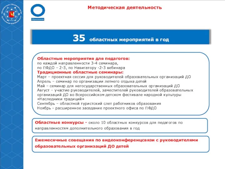 Методическая деятельность Областные конкурсы - около 10 областных конкурсов для педагогов