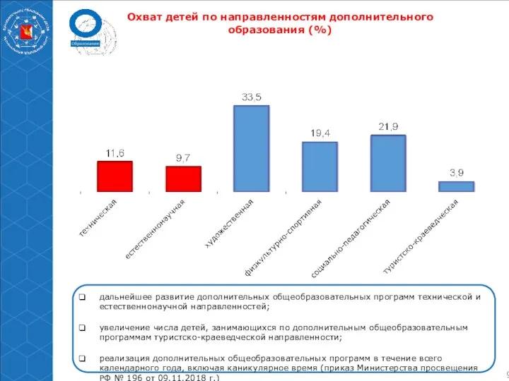 дальнейшее развитие дополнительных общеобразовательных программ технической и естественнонаучной направленностей; увеличение числа