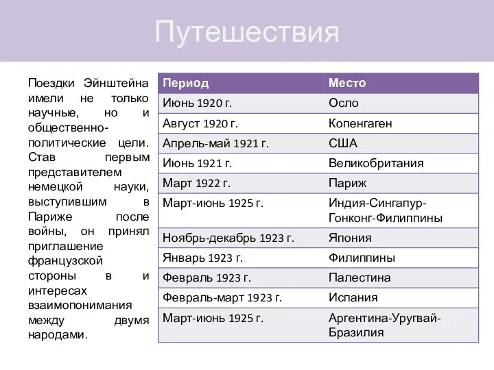 Путешествия Поездки Эйнштейна имели не только научные, но и общественно-политические цели.