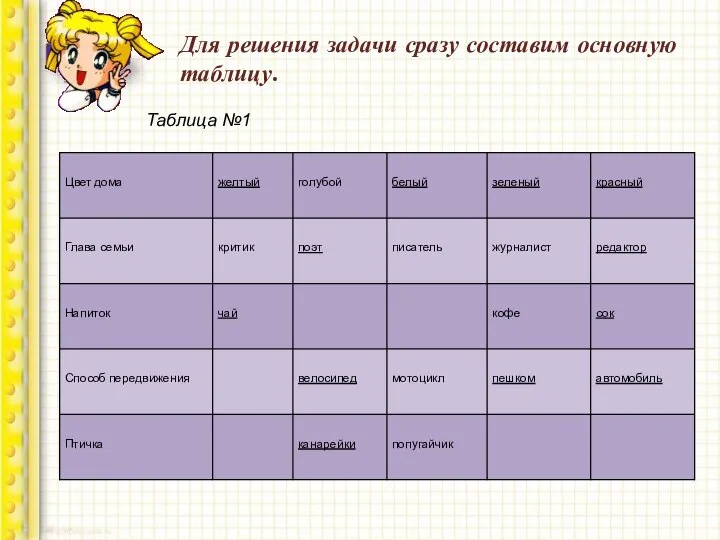 Для решения задачи сразу составим основную таблицу. Таблица №1