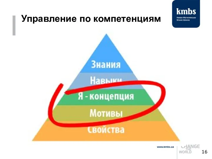 Управление по компетенциям