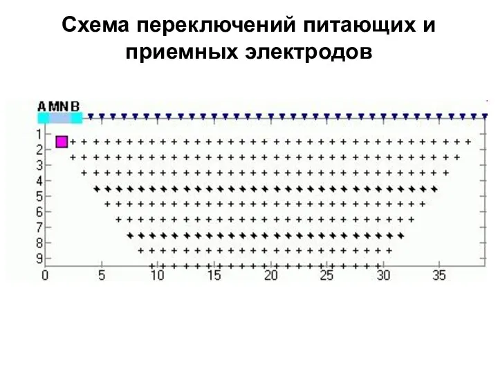 Схема переключений питающих и приемных электродов