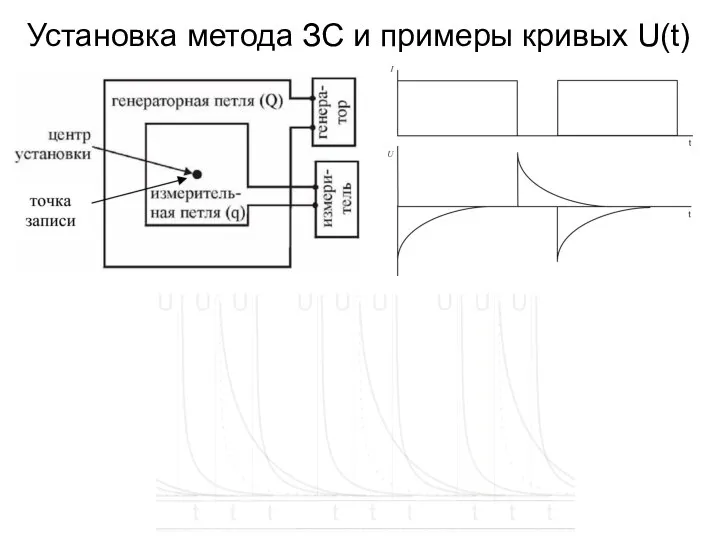 Установка метода ЗС и примеры кривых U(t)