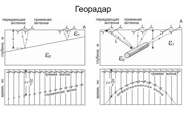 Георадар