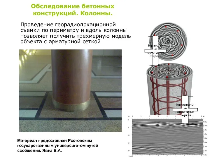 Проведение георадиолокационной съемки по периметру и вдоль колонны позволяет получить трехмерную