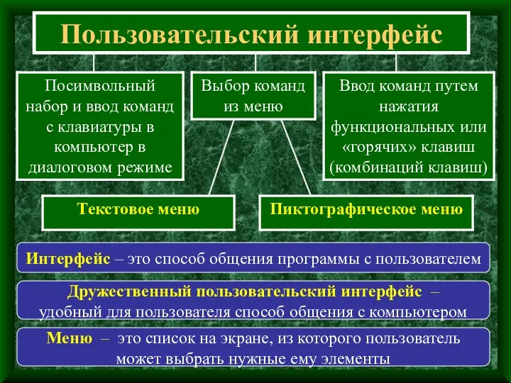 Пользовательский интерфейс Меню – это список на экране, из которого пользователь