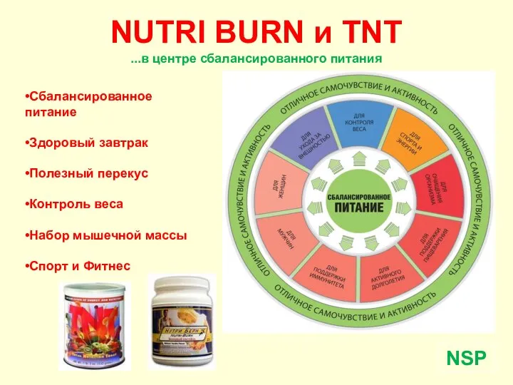 NUTRI BURN и TNT ...в центре сбалансированного питания NSP •Сбалансированное питание
