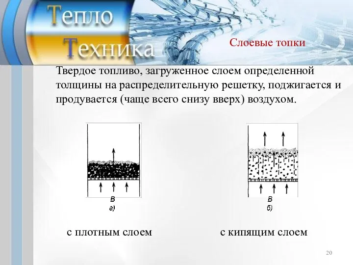 Слоевые топки с плотным слоем с кипящим слоем Твердое топливо, загруженное