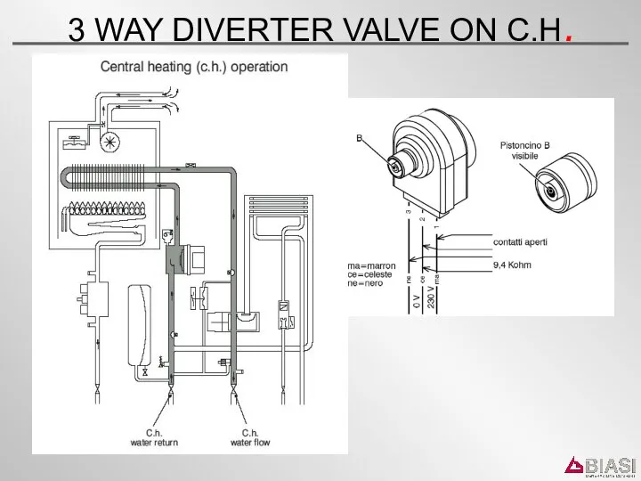 3 WAY DIVERTER VALVE ON C.H.