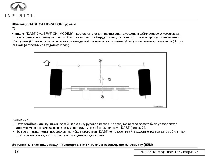 Функция DAST CALIBRATION (режим 2) Функция “DAST CALIBRATION (MODE2)” предназначена для