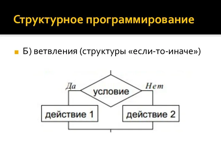 Структурное программирование Б) ветвления (структуры «если-то-иначе»)