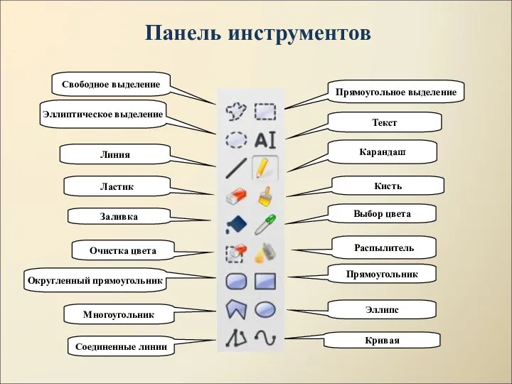 Свободное выделение Эллиптическое выделение Линия Ластик Заливка Очистка цвета Округленный прямоугольник