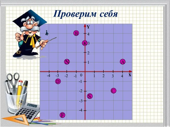 1 2 3 4 х 4 3 2 -1 -2 -3