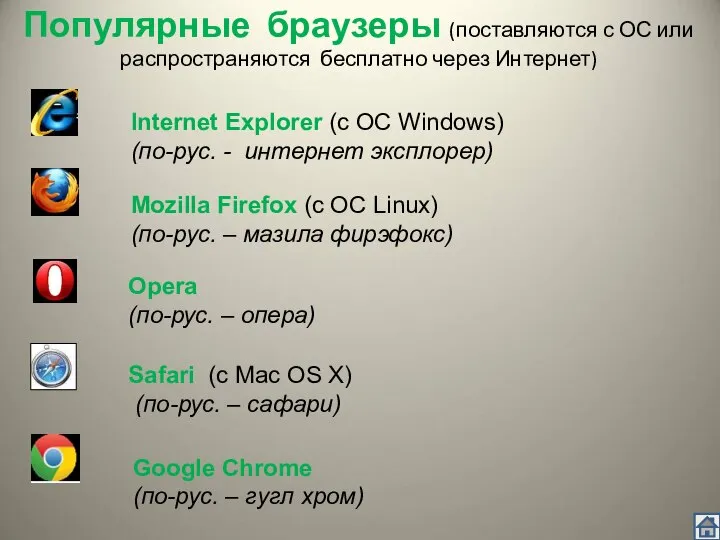 Популярные браузеры (поставляются с ОС или распространяются бесплатно через Интернет) Opera