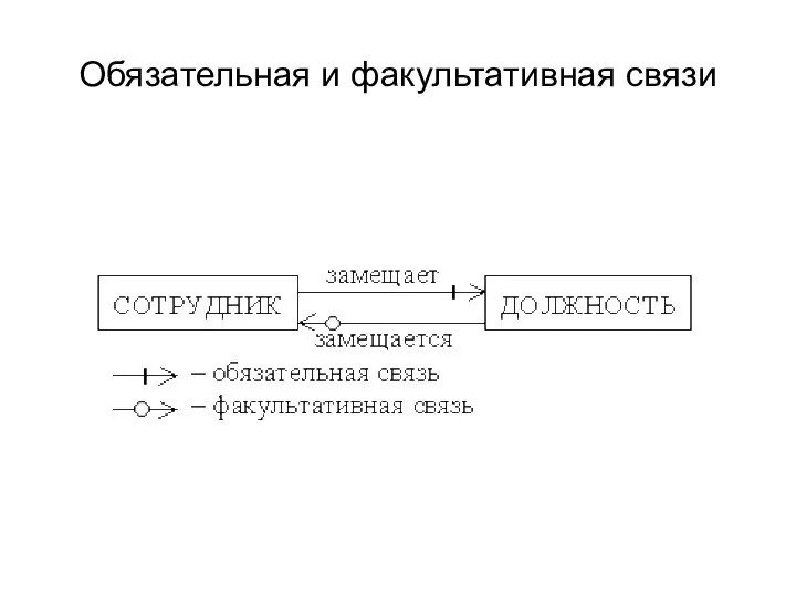 Обязательная и факультативная связи