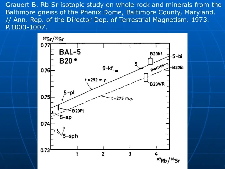 Grauert B. Rb-Sr isotopic study on whole rock and minerals from