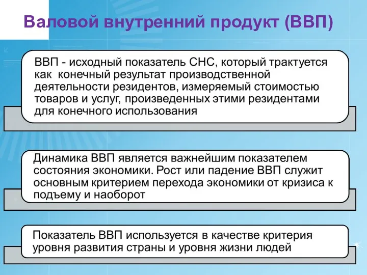 Валовой внутренний продукт (ВВП)