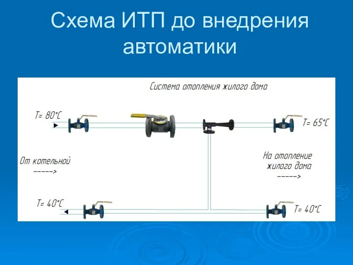 Схема ИТП до внедрения автоматики