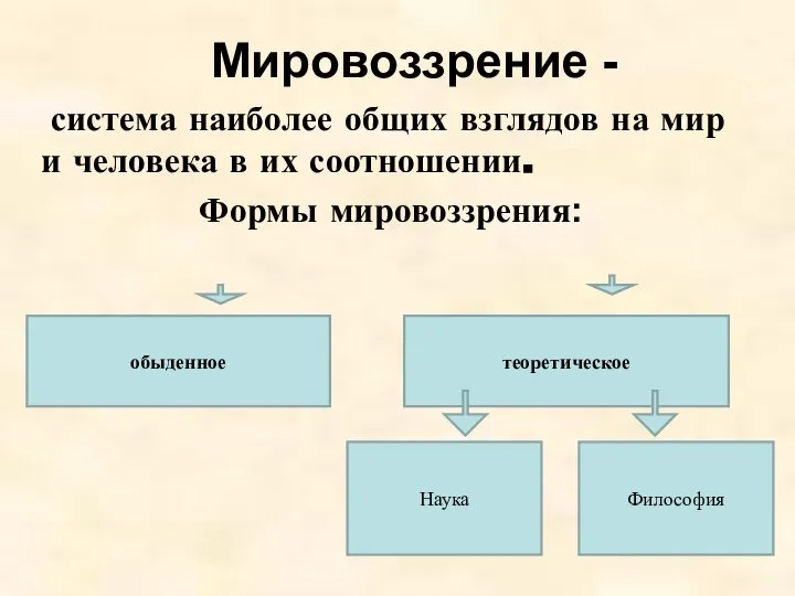 Мировоззрение - система наиболее общих взглядов на мир и человека в